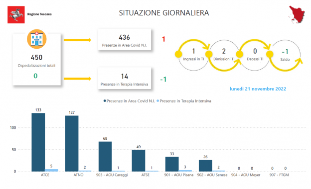 Tabella Regione Toscana