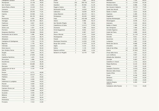 Tabella Regione Toscana