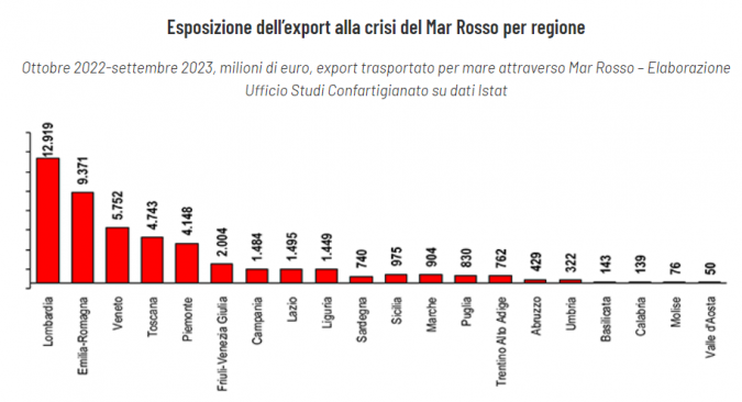 grafico a candela regioni esposte