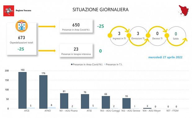 Tabella della Regione