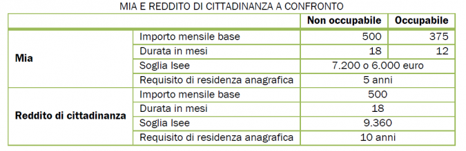 Rdc e Mia a confronto