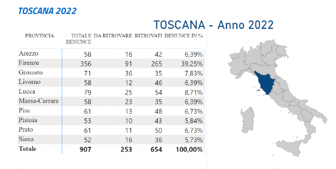 Gli scomparsi in toscana tabella