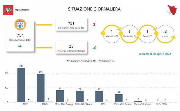 Tabella della Regione